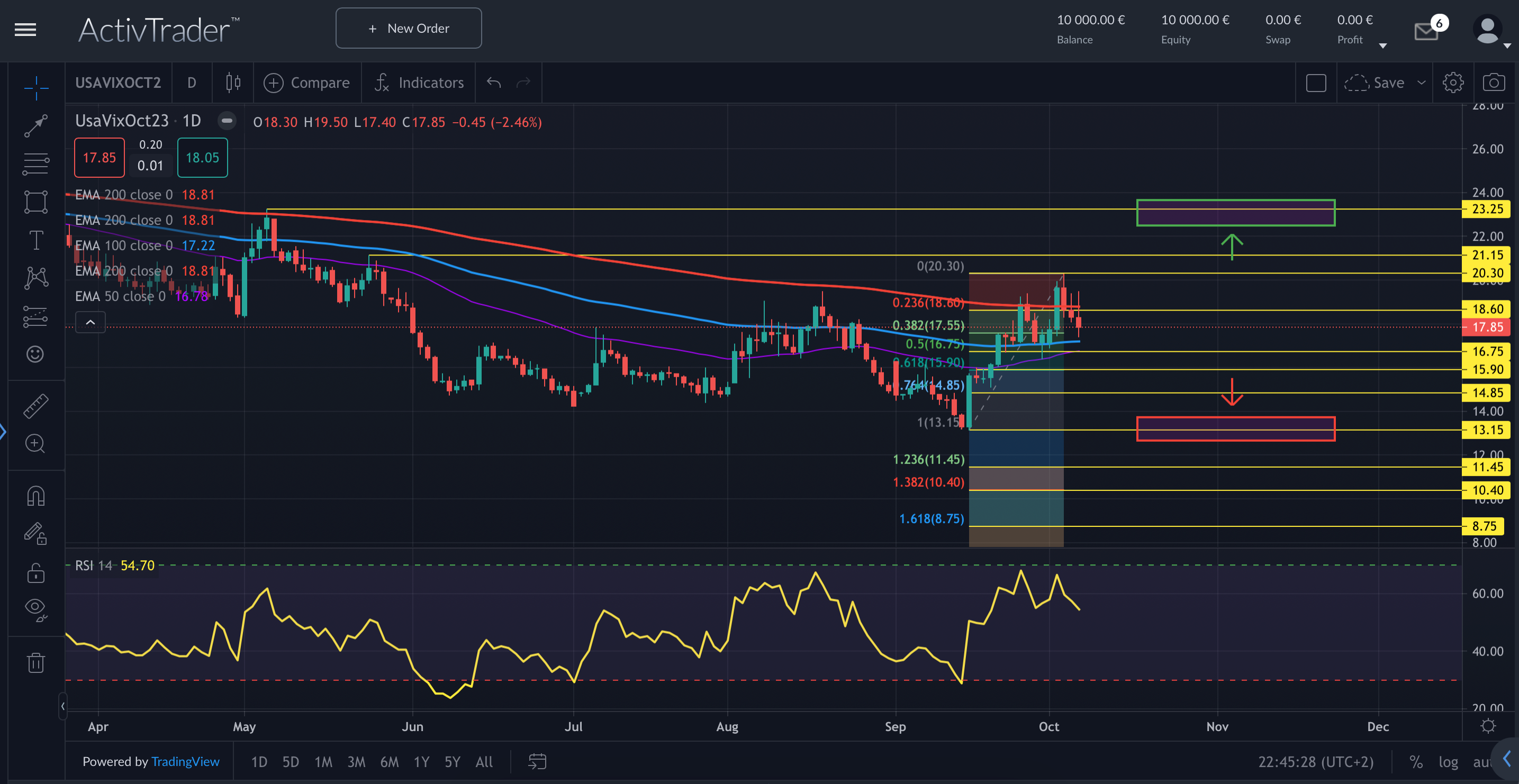 VIX: Nahost treibt Volatilität