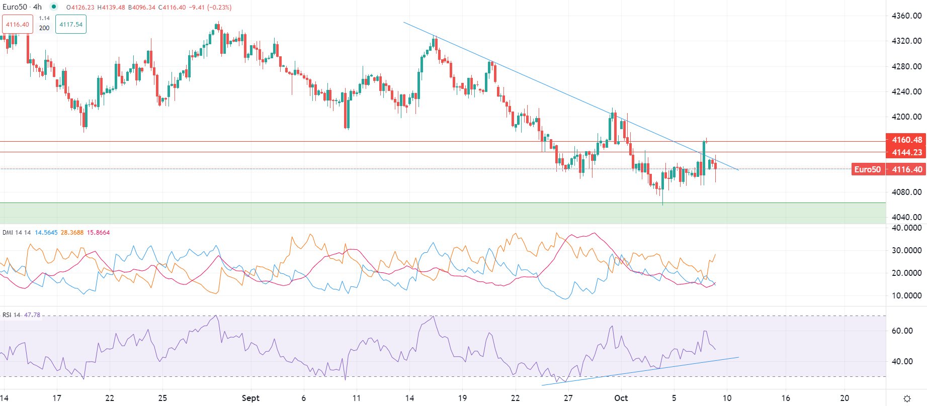 Brent opens higher Monday