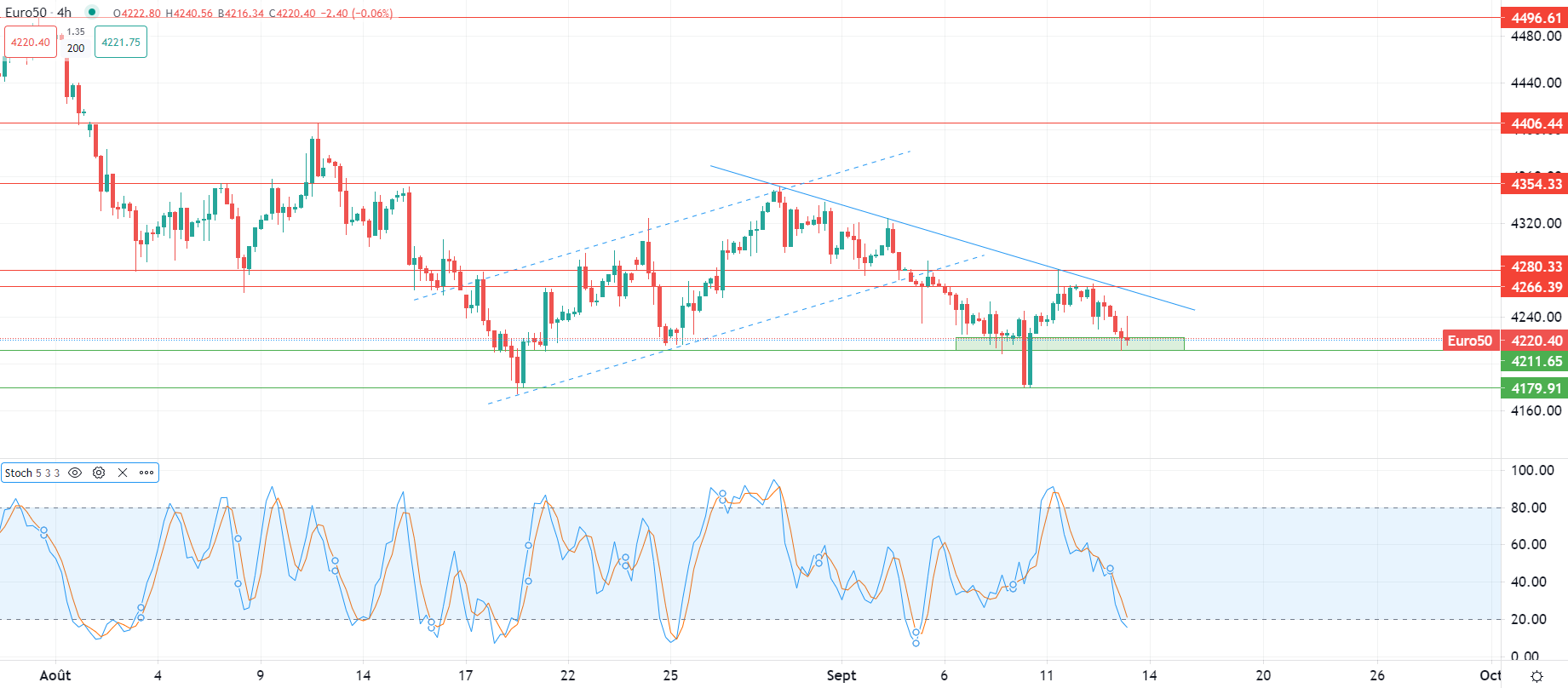 2023年9月13日市場分析