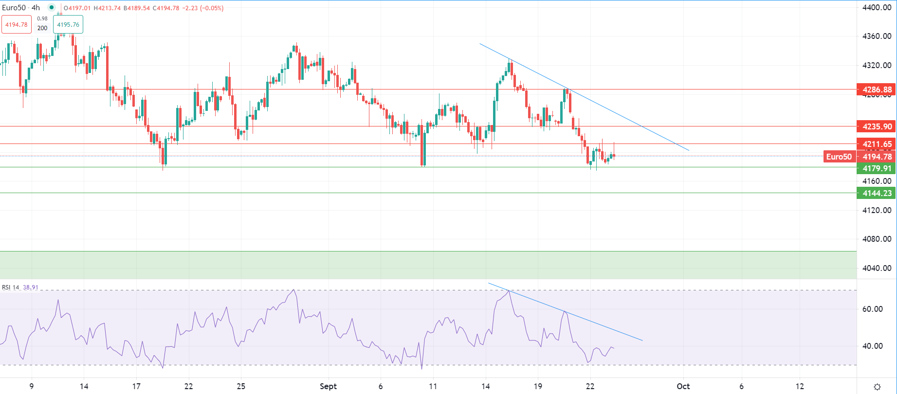 2023年9月25日市场分析