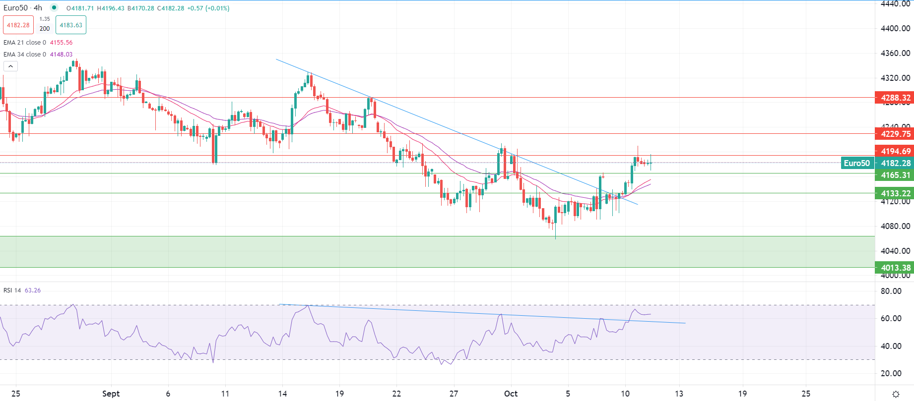 Actions en baisse mercredi