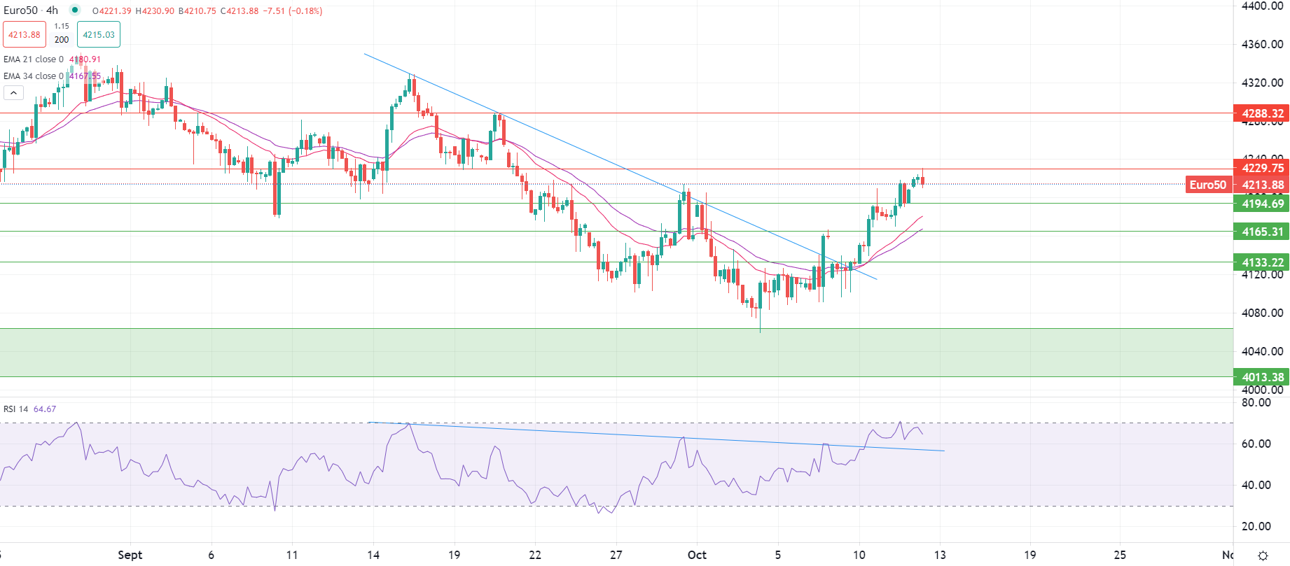 Dollaro stabile prima inflazione