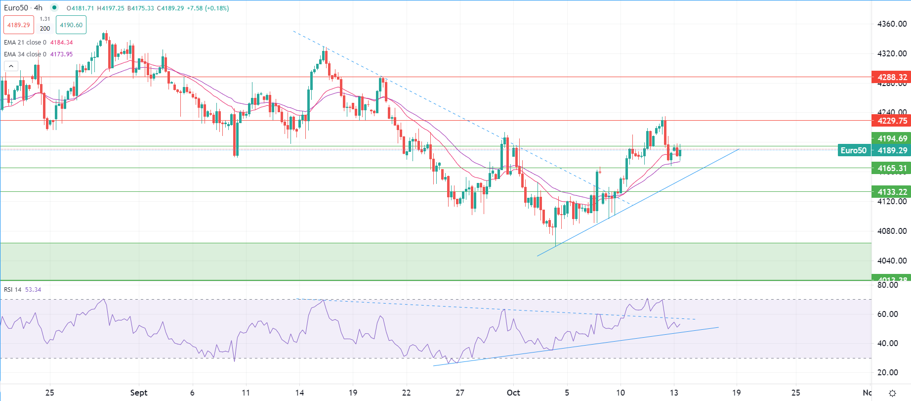الذهب يرتفع قرب أعلى مستوياته