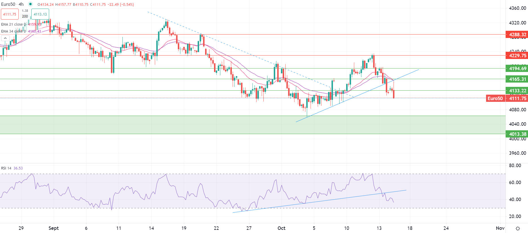 Brent stabile sopra 90$