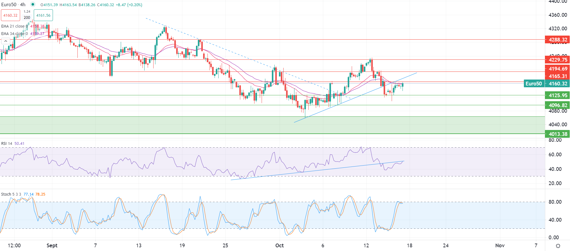 Mercati cercano direzione