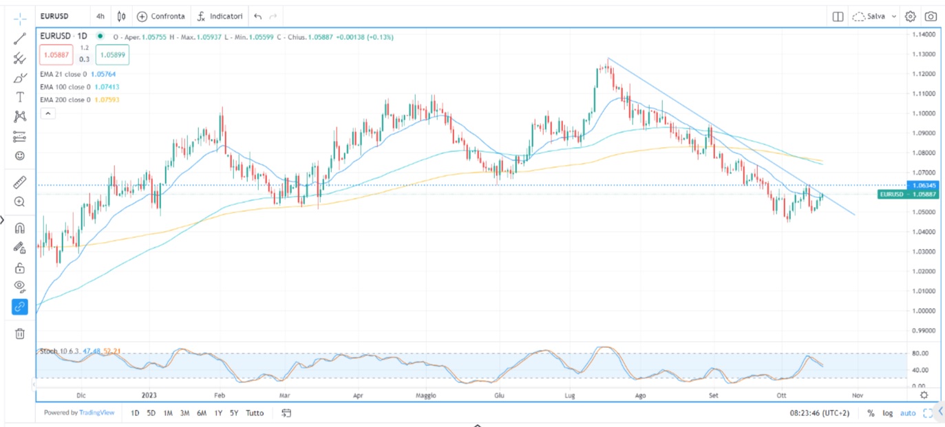 Powell non sostiene i mercati