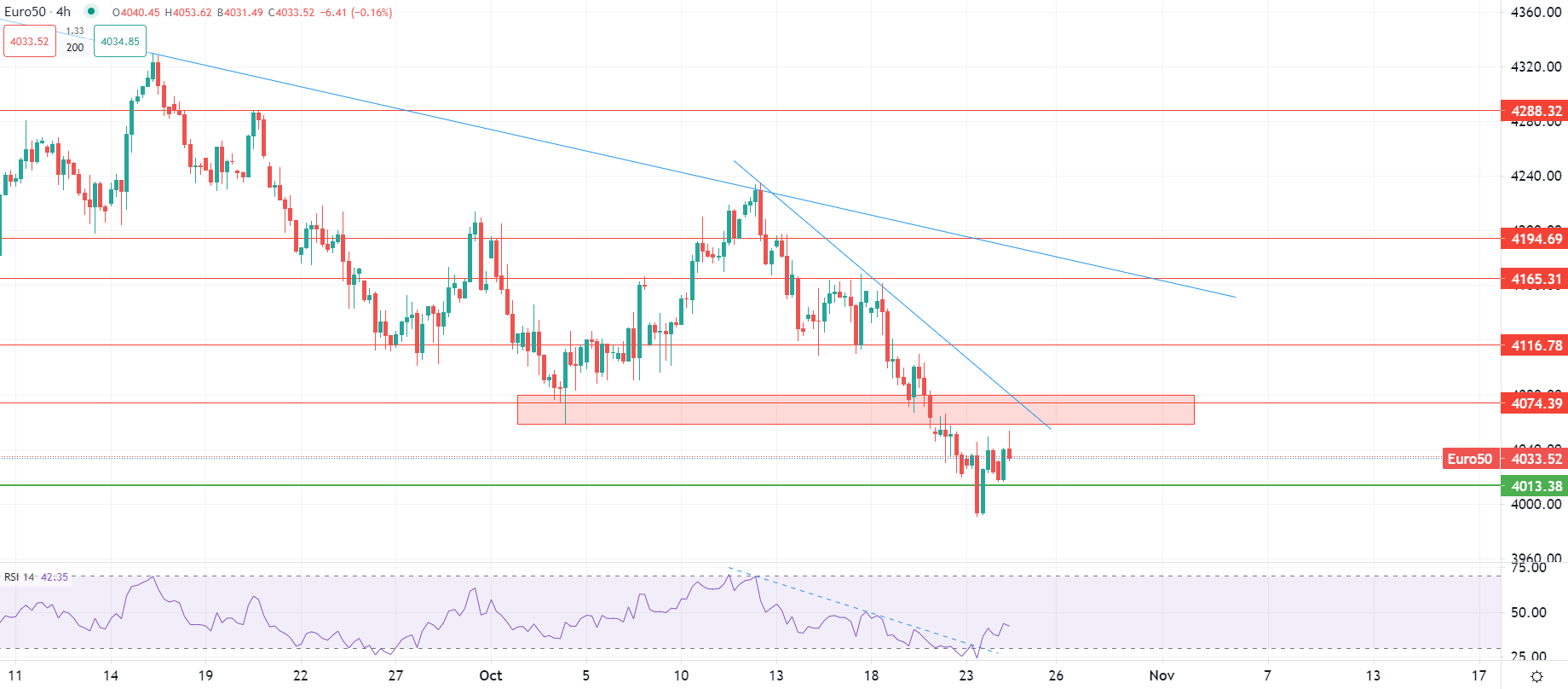 الدولار يسجل أدنى مستوى شهري