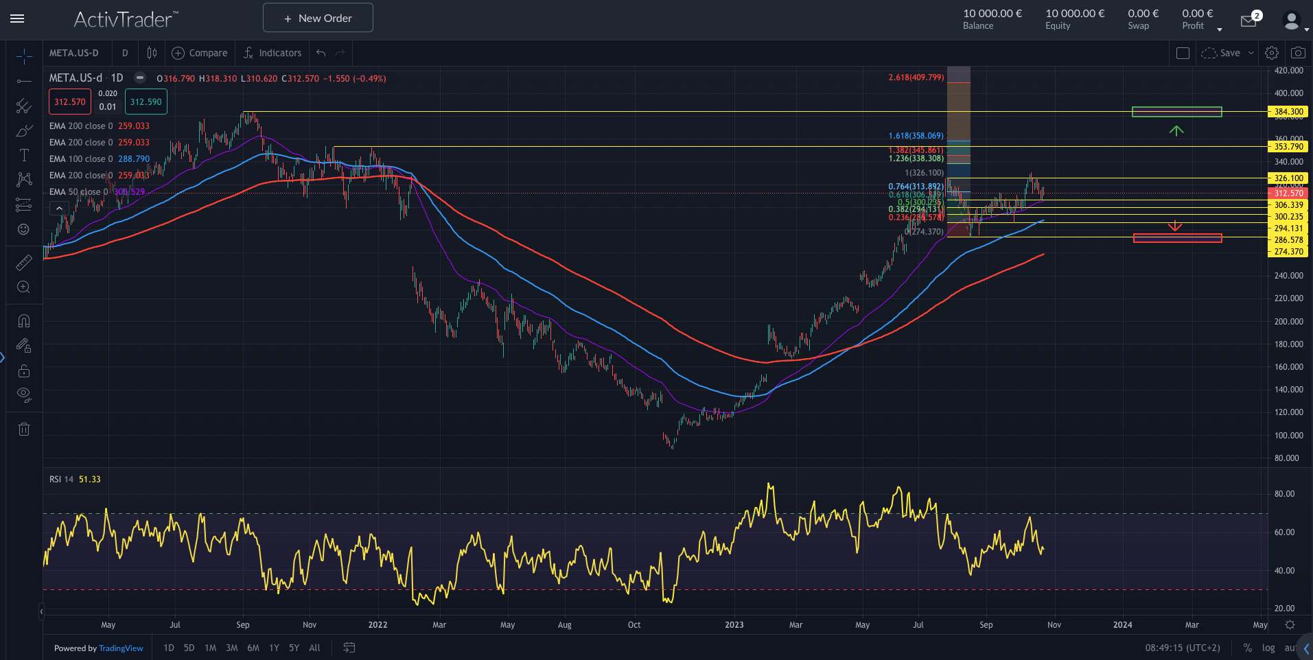 Meta: Quartalszahlen kommen