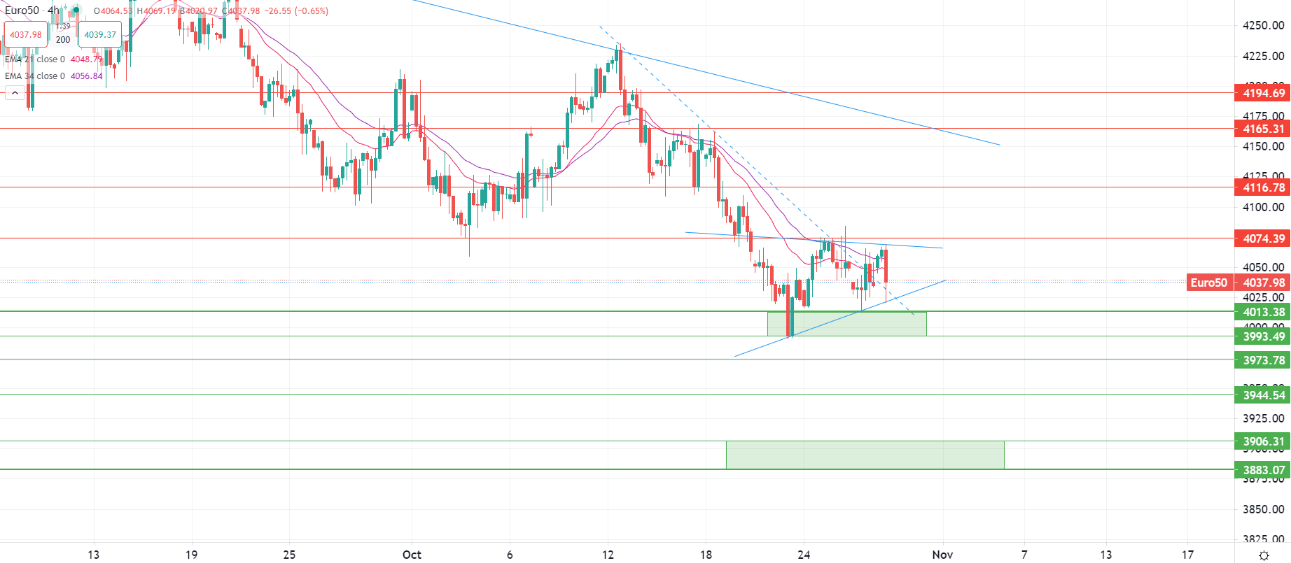 التشاؤم يسيطر بعد موسم أرباح مخيب