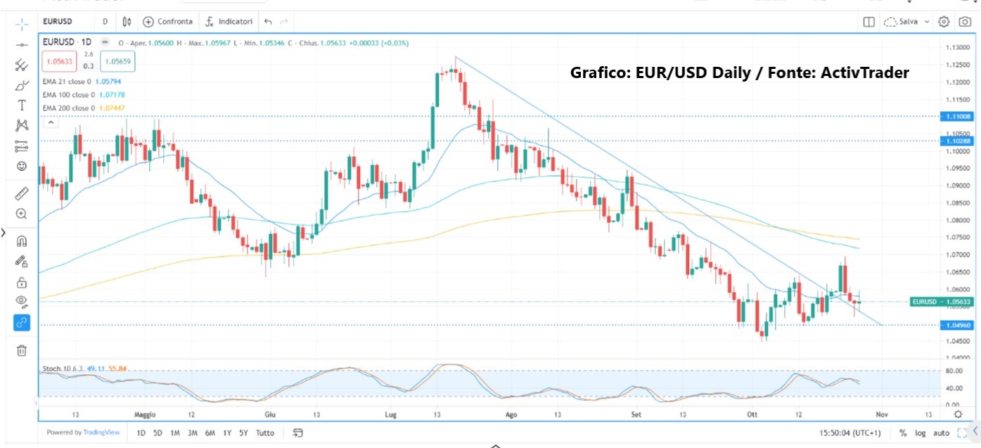 2023: settimana cruciale