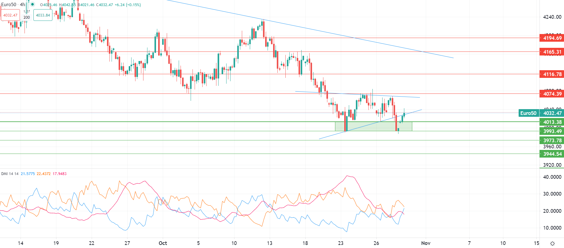 المعنويات تتحسن بعد تقييم غزة