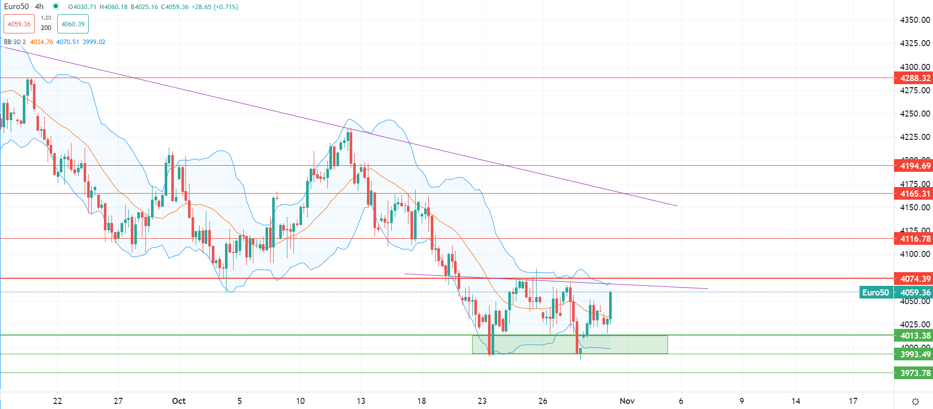 الدولار يقترب من أعلى مستوى عامين