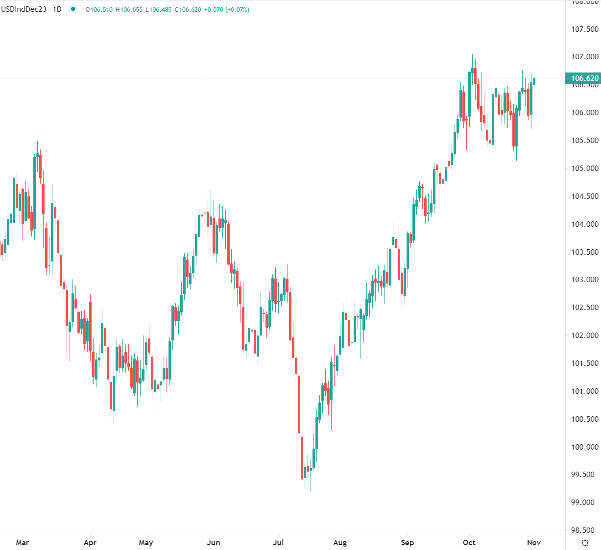 الدولار يرتفع قبل قرار الفيدرالي