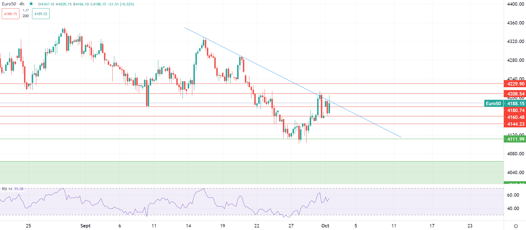 2023年10月2日市场分析