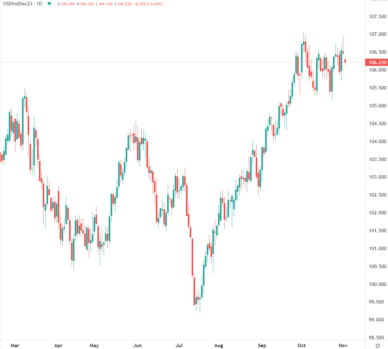 باول يتحدث بعد إبقاء الفائدة