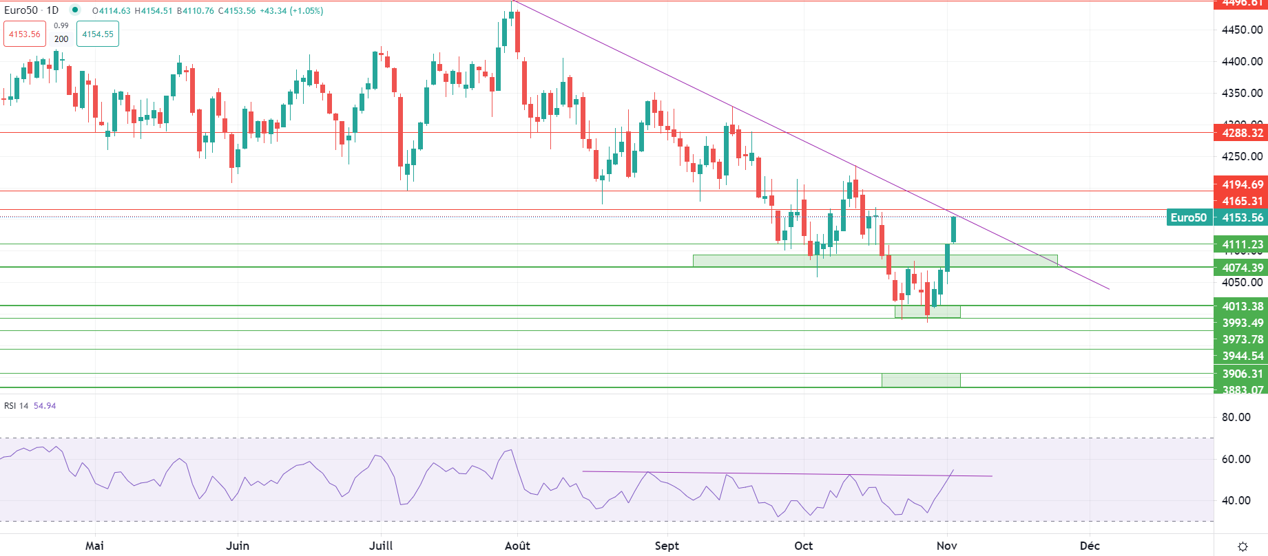 باول يتحدث بعد إبقاء الفائدة