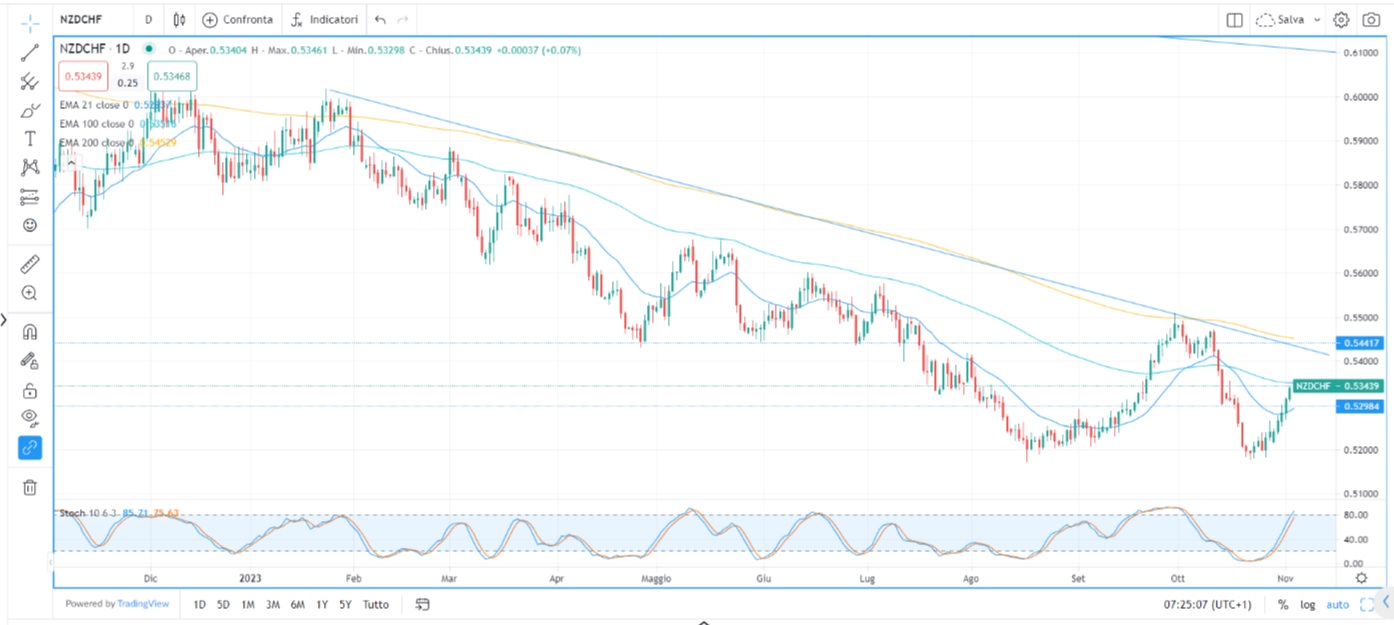 BoE sigue línea otros bancos