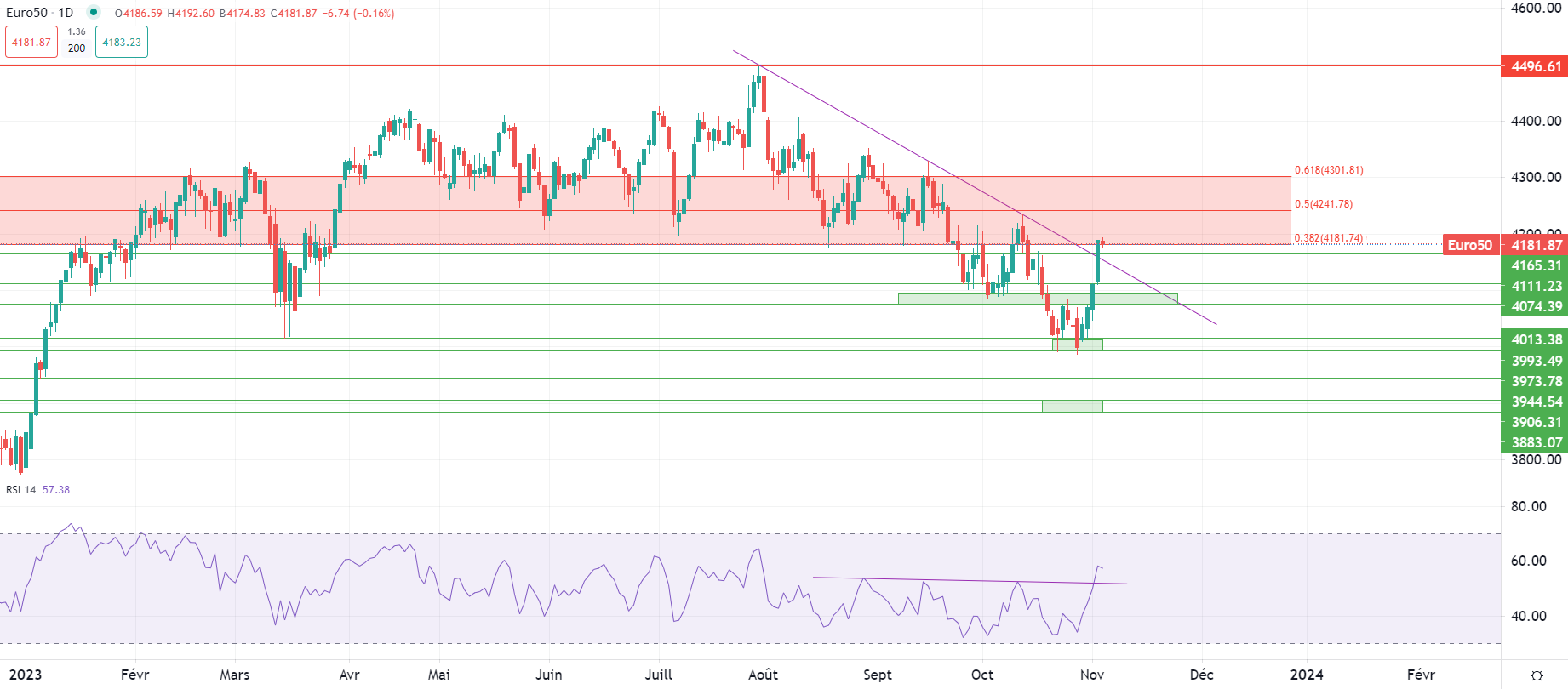 شهية المخاطرة قوية بعد تطورات نقدية