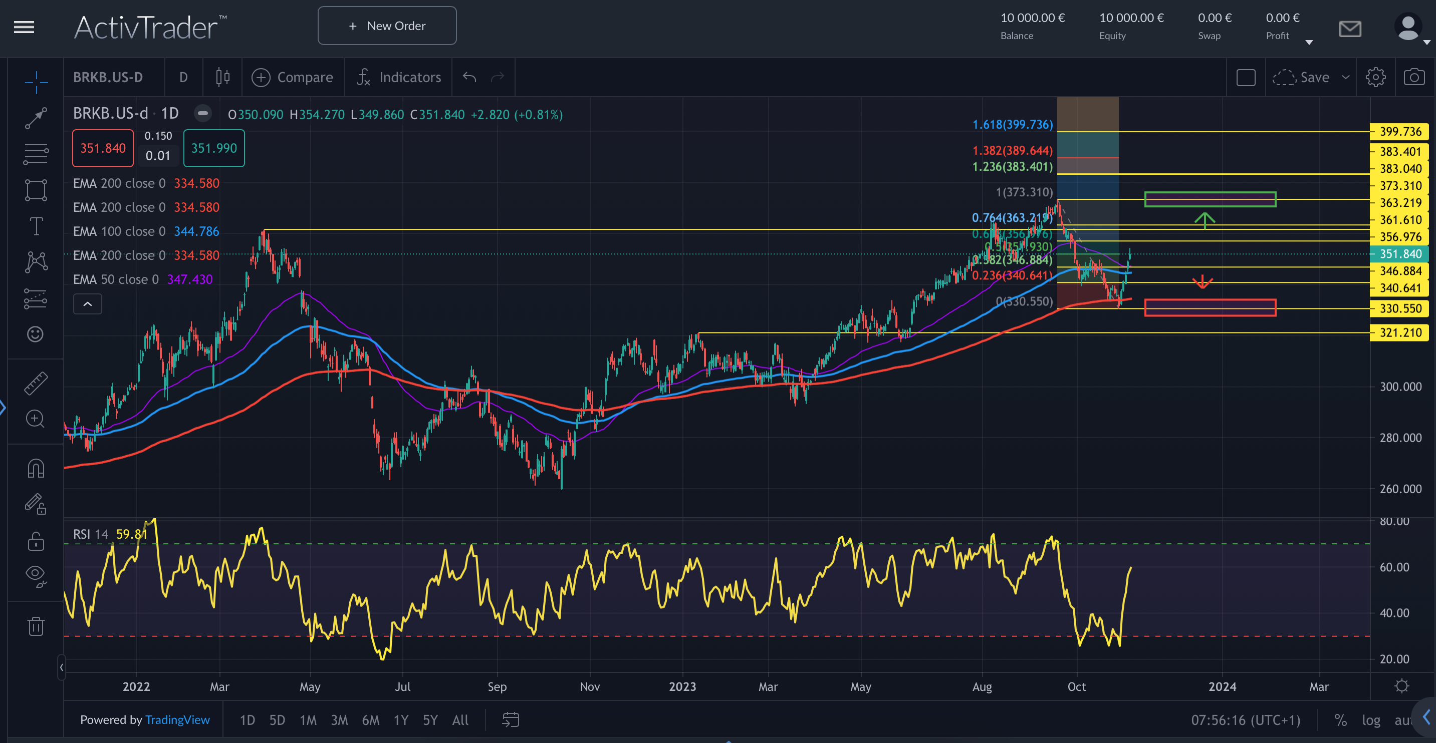 Berkshire: Nicht alles glänzt