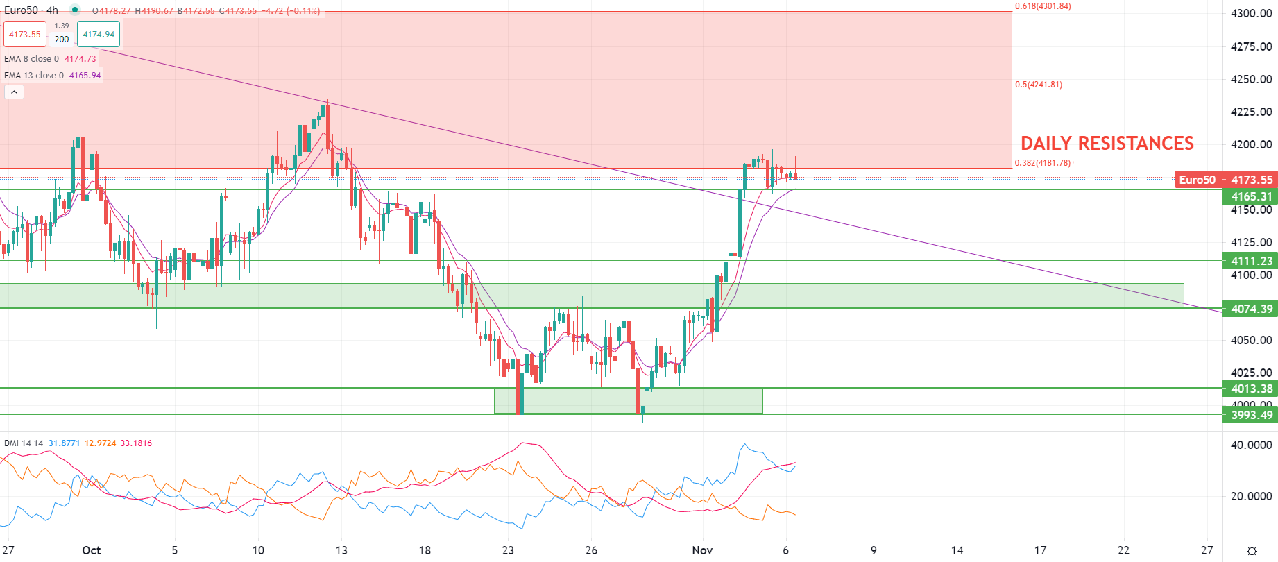 Dollar starts as Friday closed