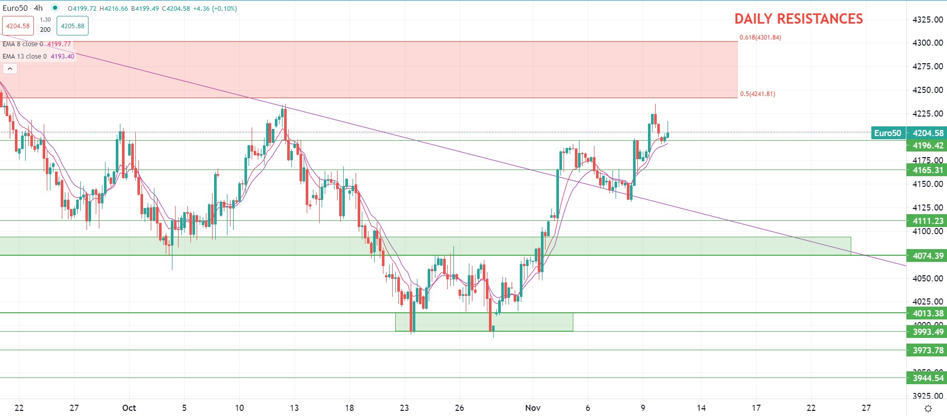 Europe opens lower on bears
