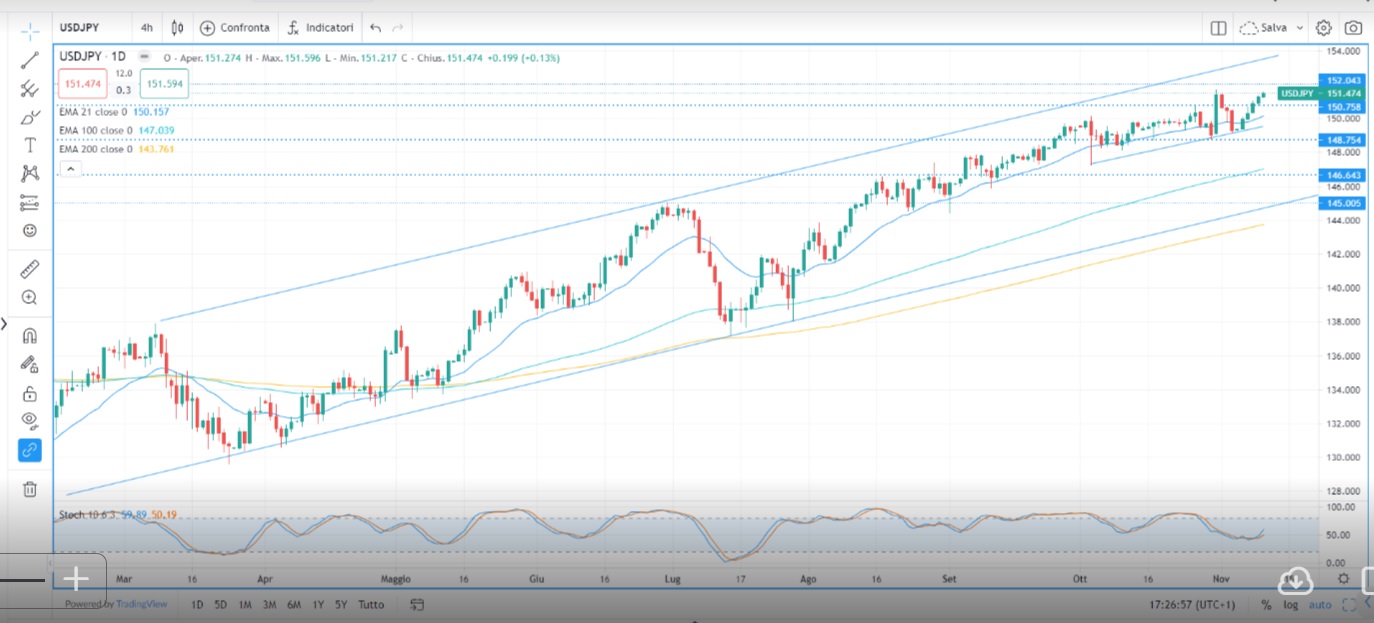 Moody's: USA outlook negativo