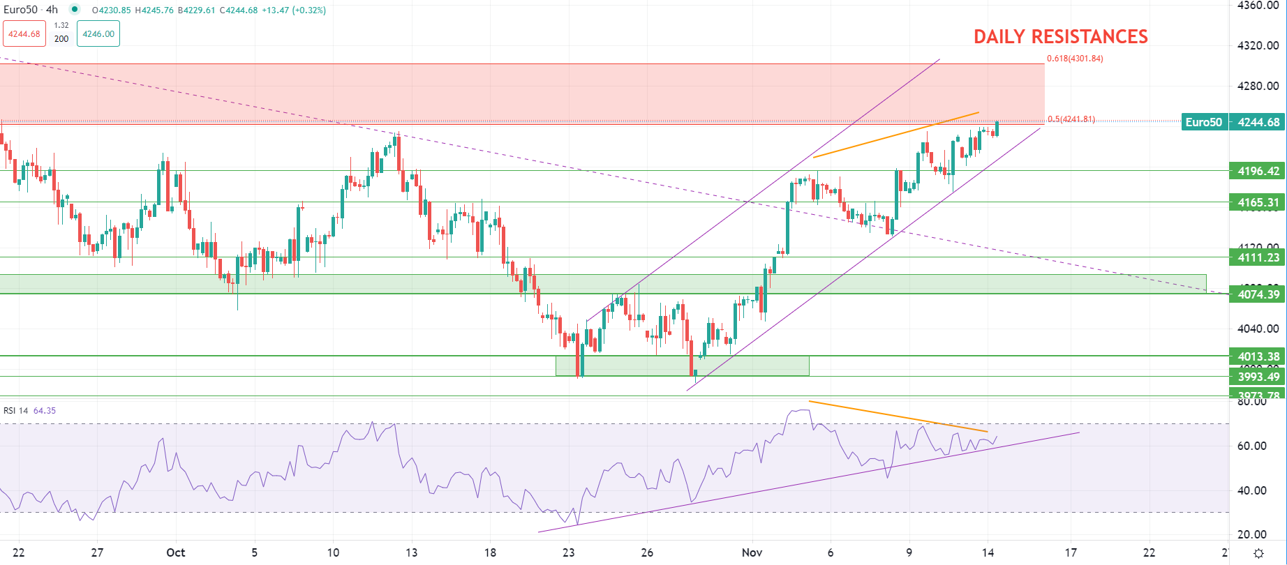 المستثمرون يترقبون بيانات التضخم