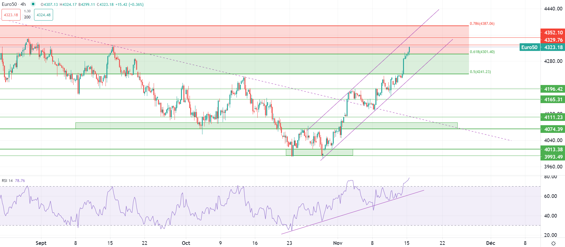 الدولار يتراجع بعد بيانات التضخم