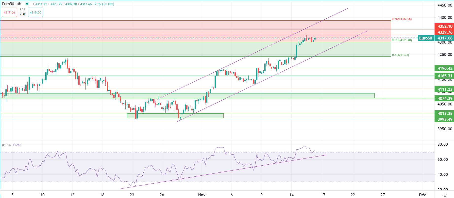 الدولار يجد الدعم في البيانات