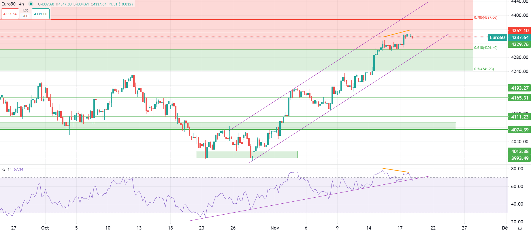 Dollar au plus bas depuis deux mois
