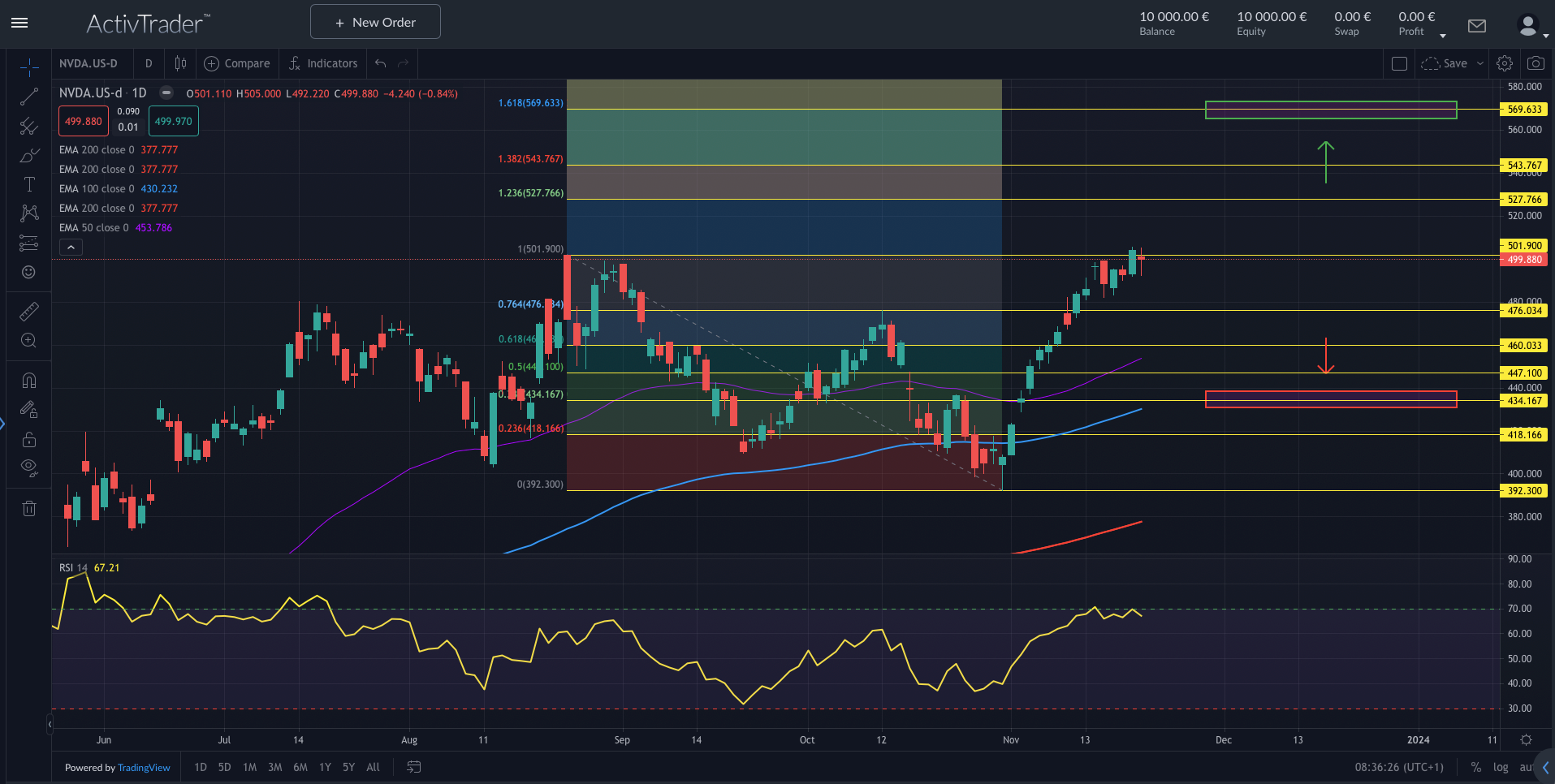 Nvidia: Die Santa Clara Geldmaschine