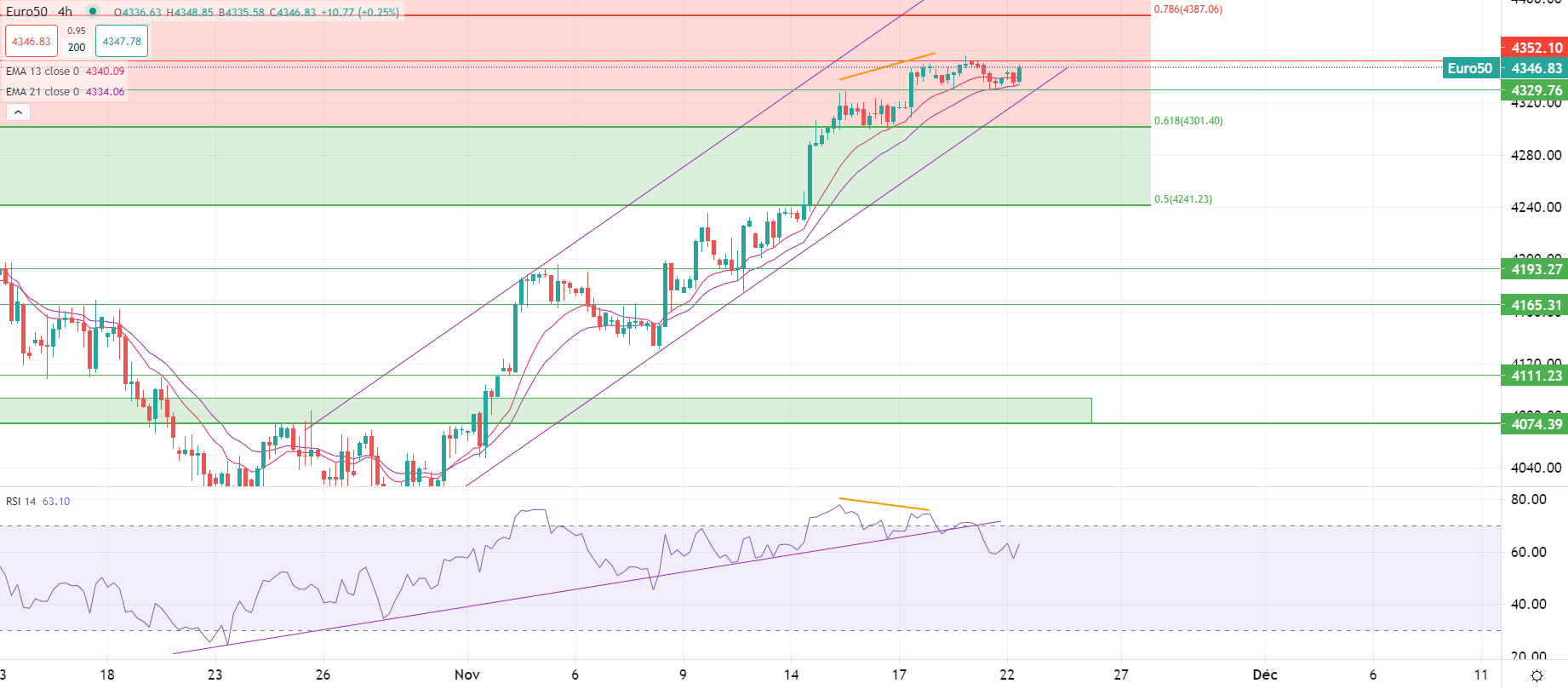 محضر الفيدرالي يشير للحذر