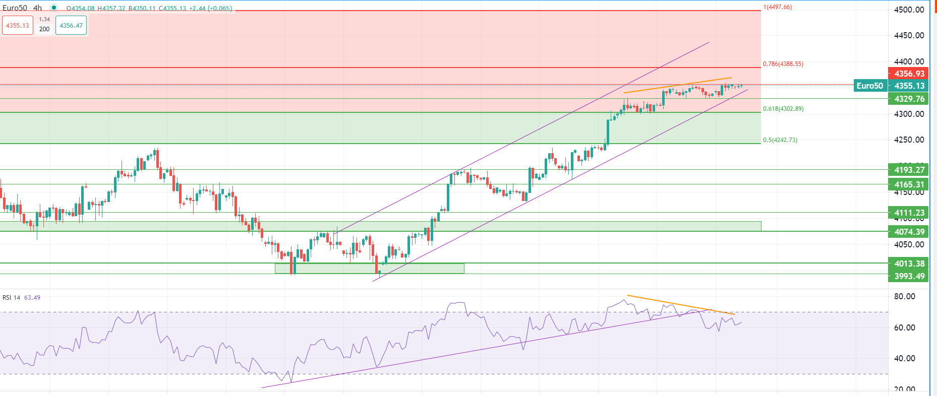 Gold hovers below $2,000