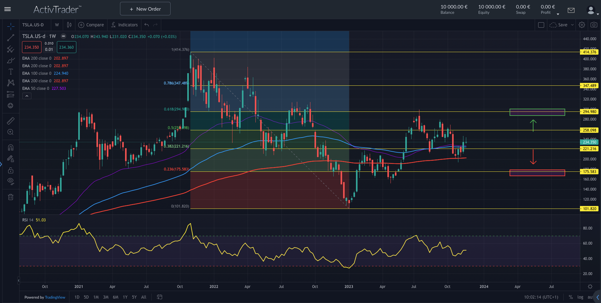 Tesla: Probleme häufen sich