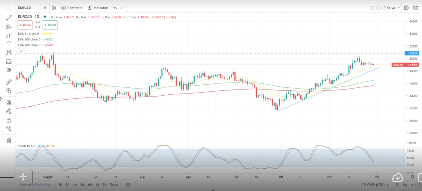 Caos tra i banchieri centrali