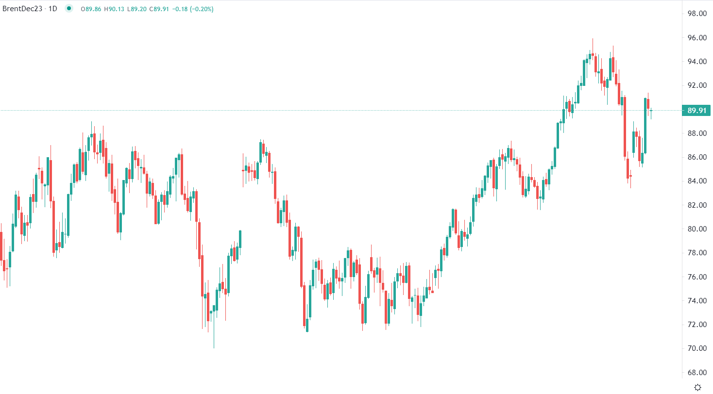 2023年10月17日市场分析