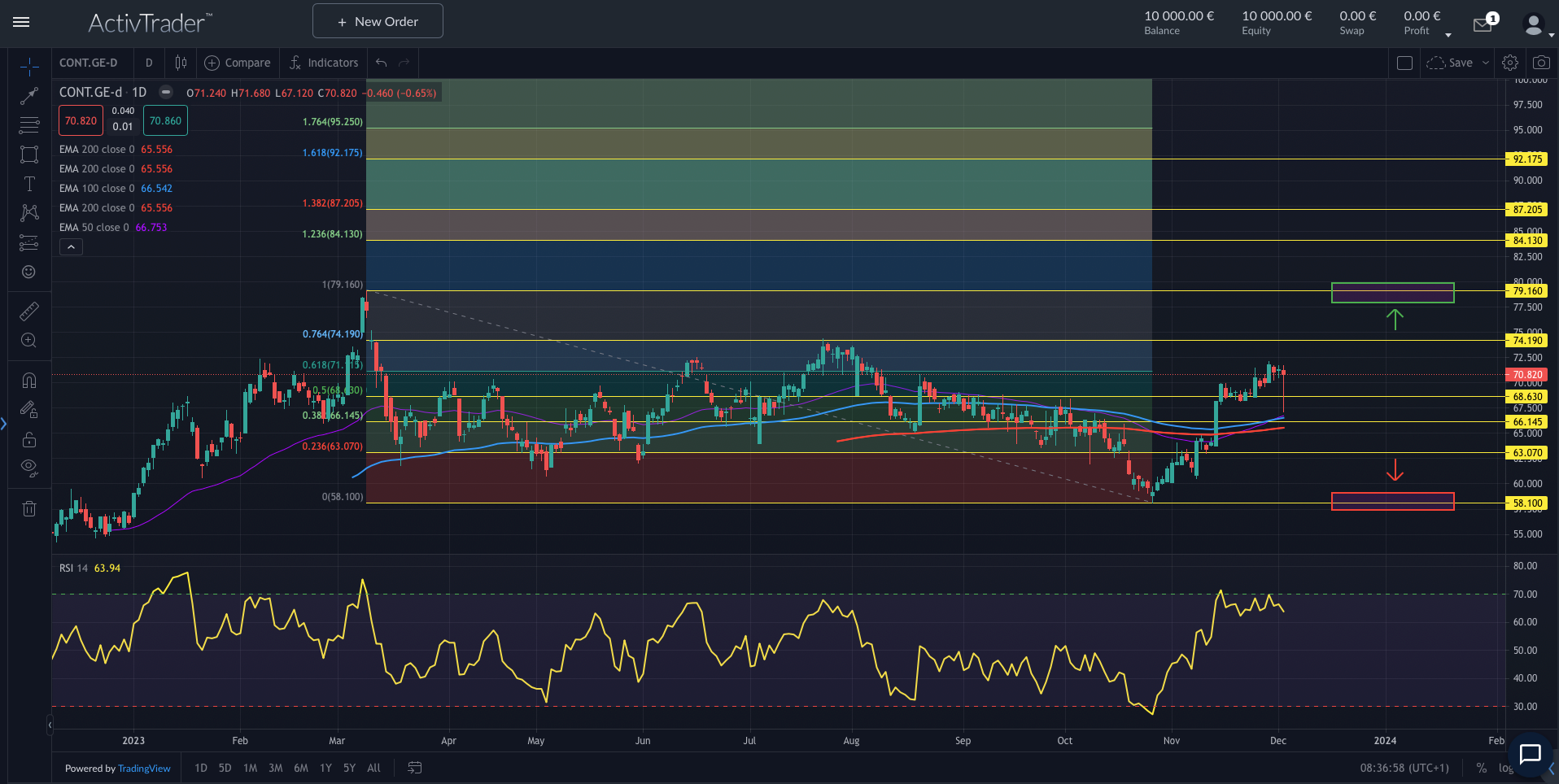 Continental: Kapitalmarkttag bewegt