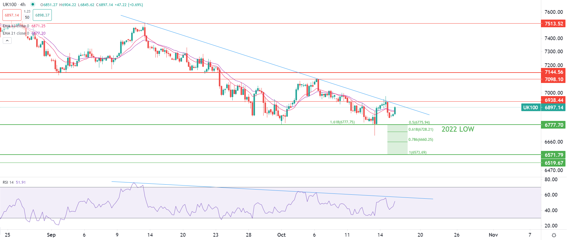 2023年10月17日市場分析