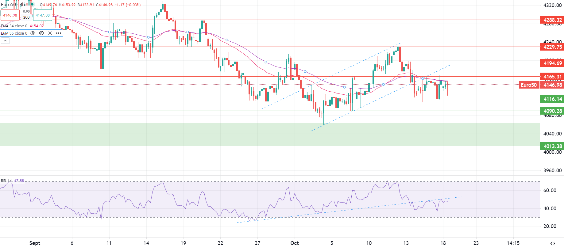2023年10月18日市場分析