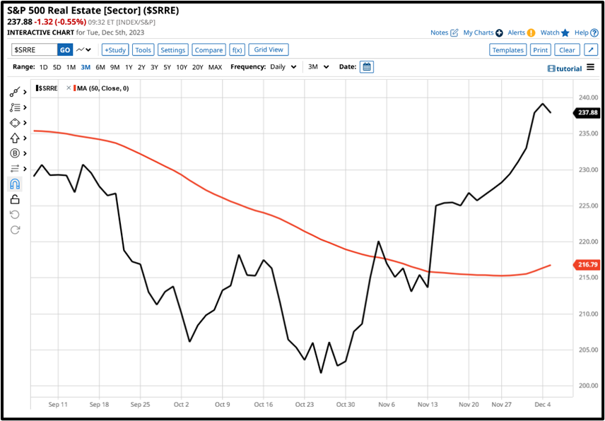 Trading opportunities missed