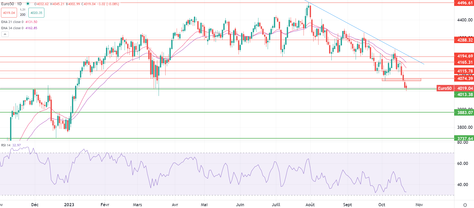 2023年10月23日市场分析
