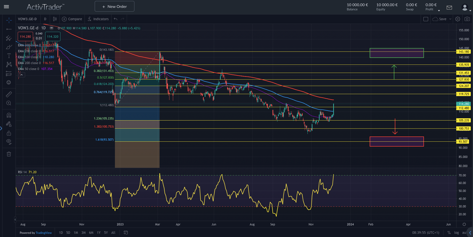 VW: ESG-Audit abgeschlossen