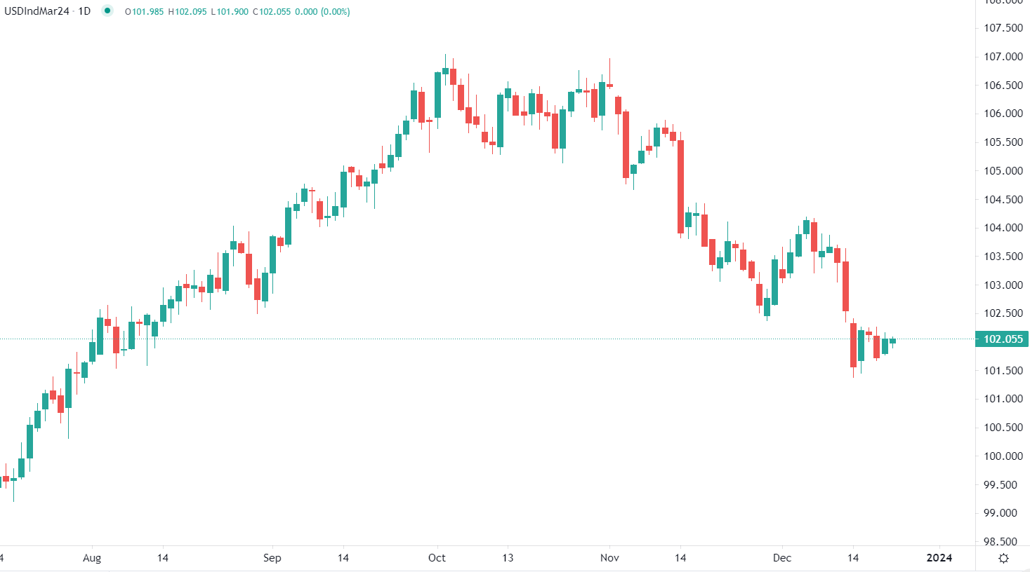 Dollar steadies in Thursday trade