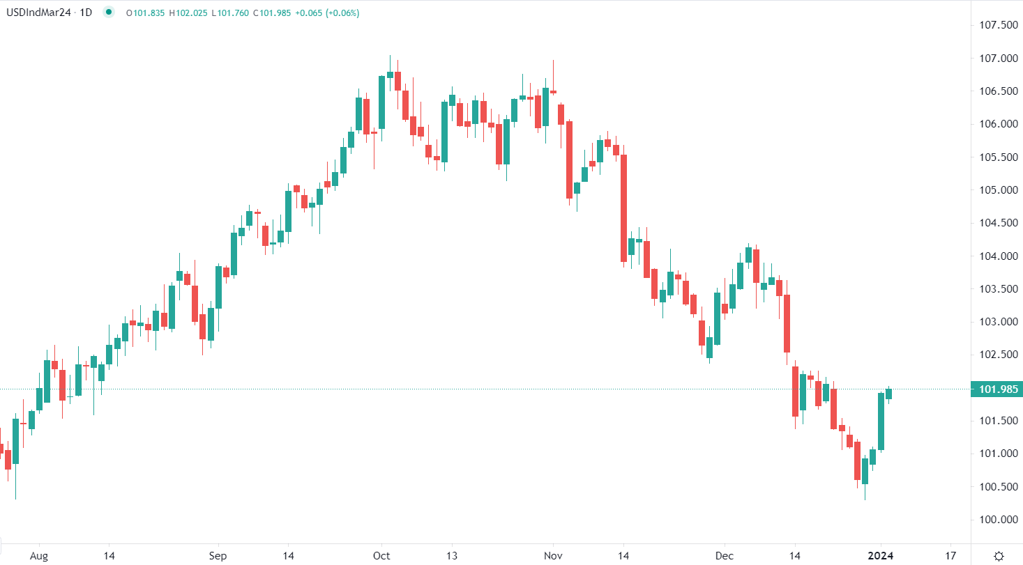 Dollar trades sideways