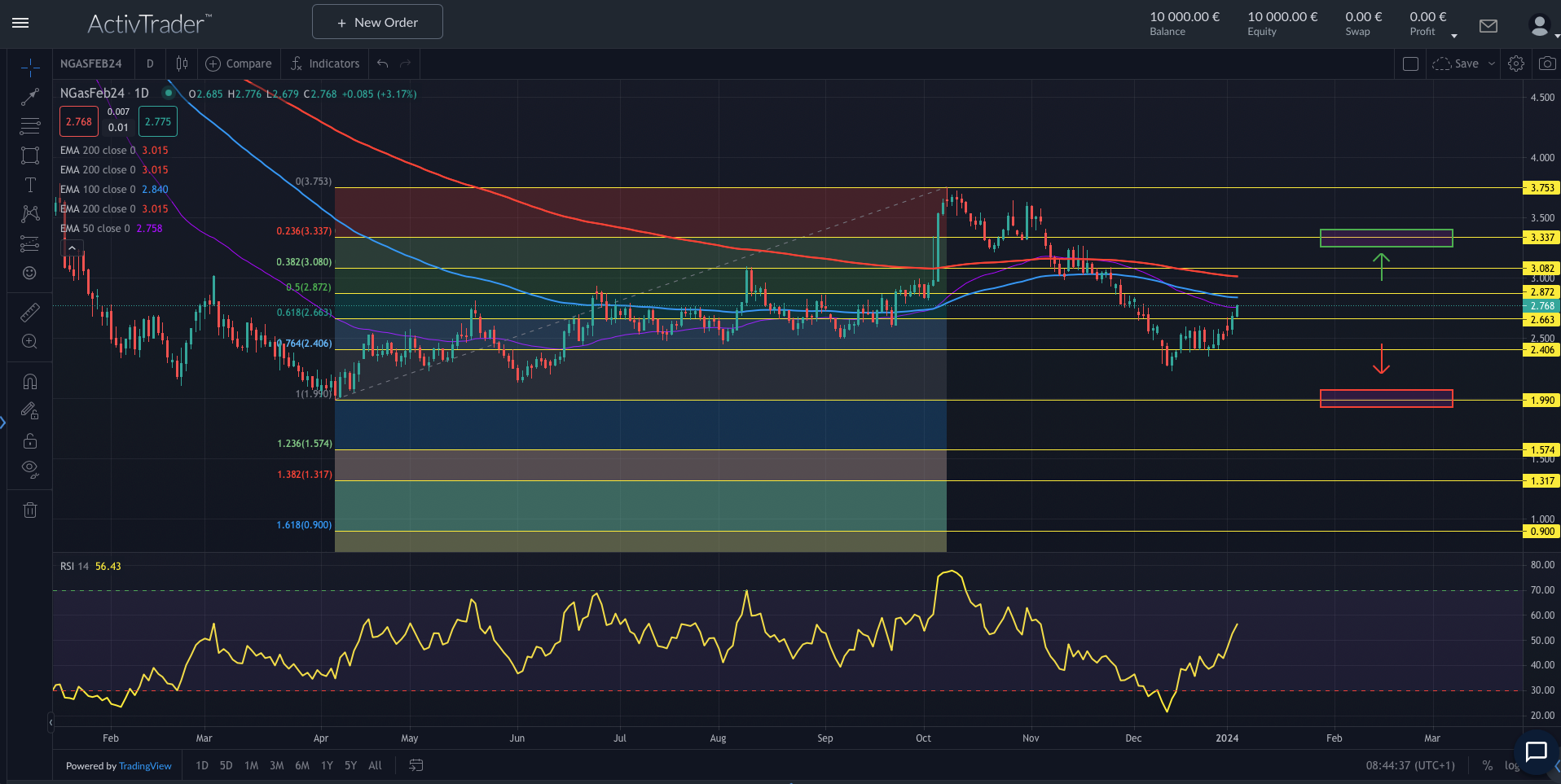 Henry Hub: US-Gas auf Rekordhoch