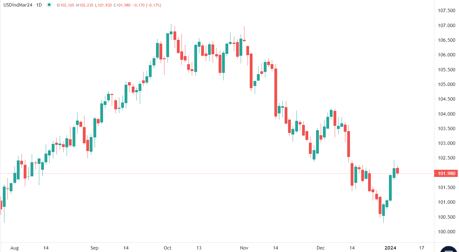 Dollaro debole nelle prime contrattazioni