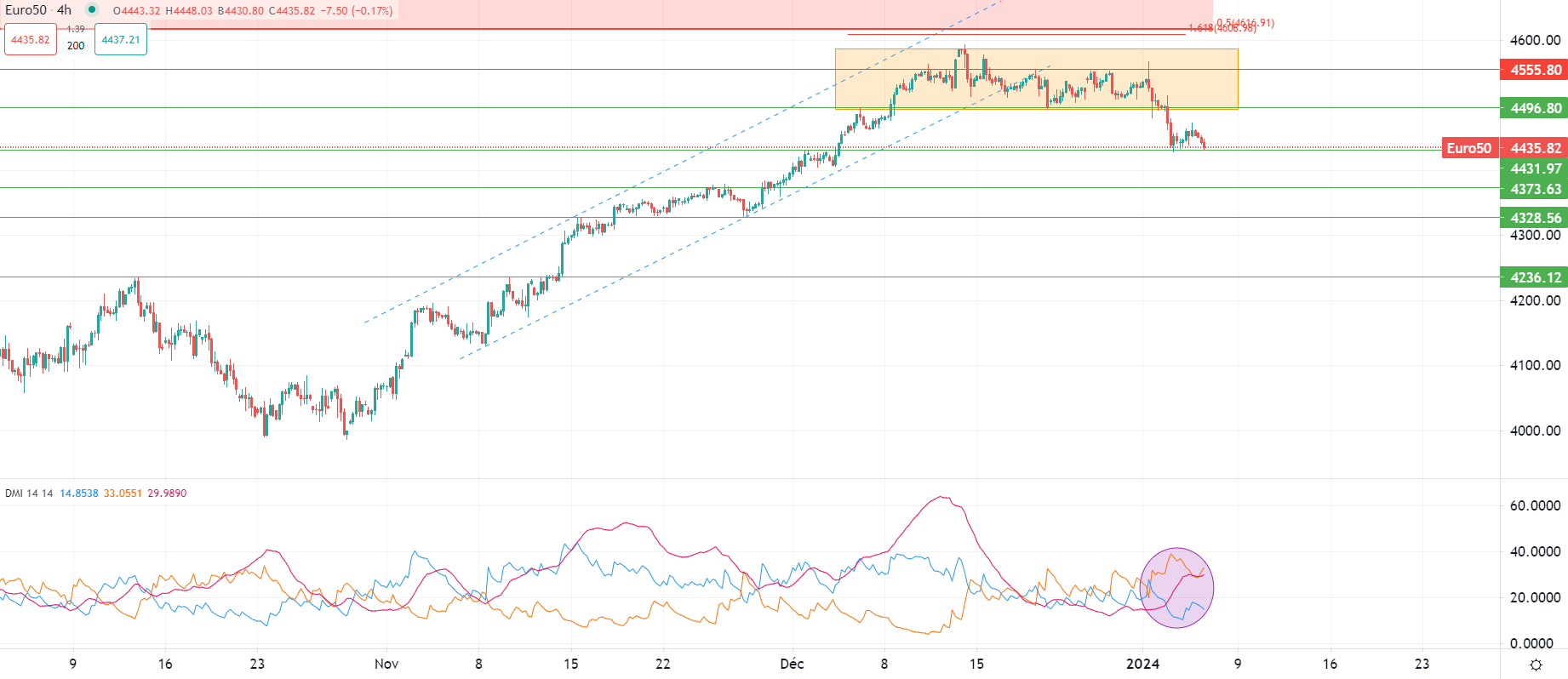 بيانات التوظيف الأمريكية محور الاهتمام