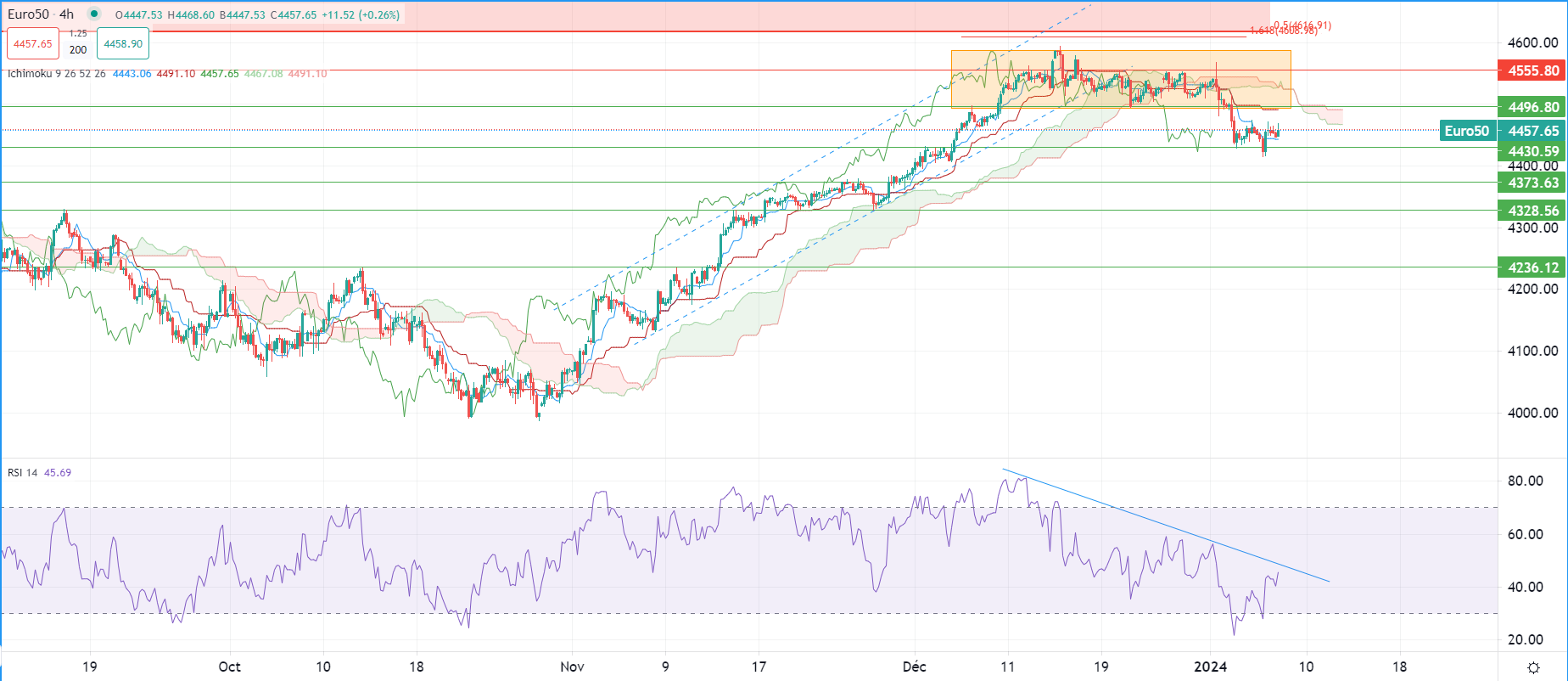 أجندة اقتصادية حافلة هذا الأسبوع