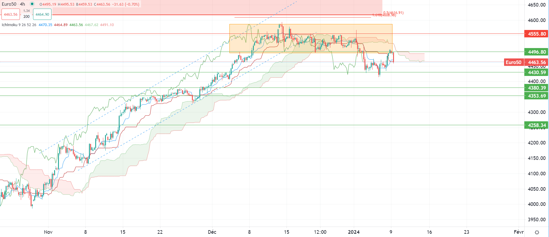 Gold prices rise in Tuesday trading