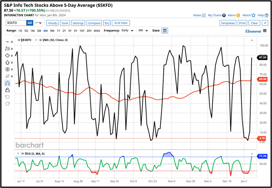 Simplicity comes with age